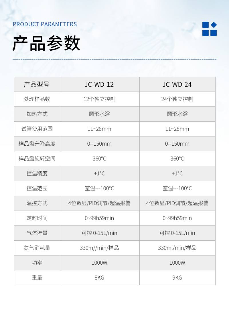 圆形水浴氮吹仪-JC-WD-1224-详情_03.jpg